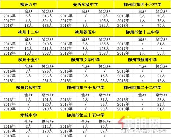 柳州哪个中学比较好? - 知乎
