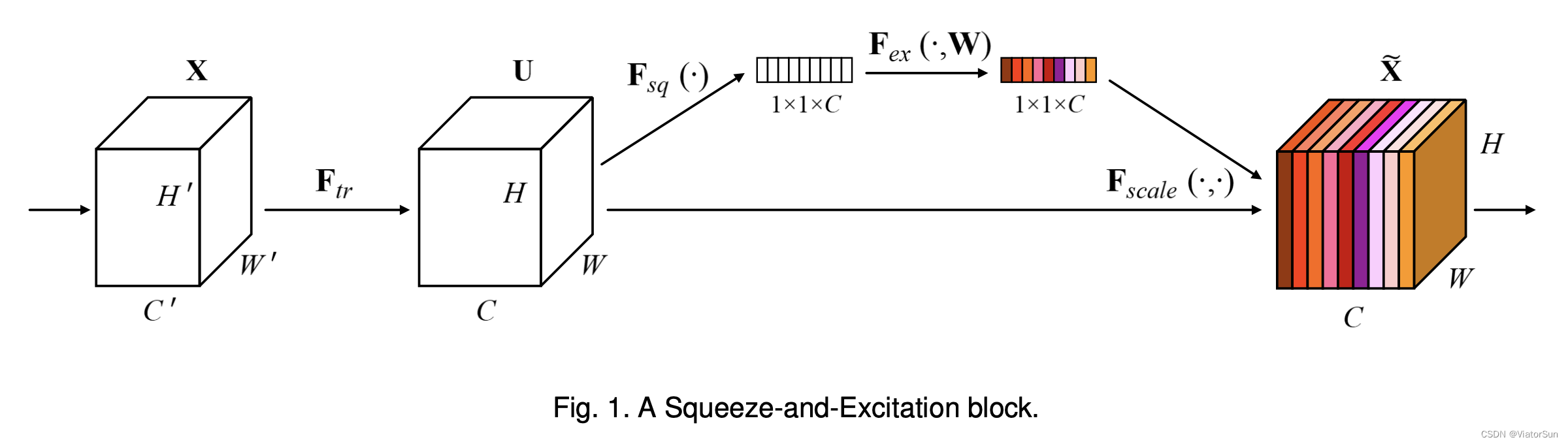 FcaNet: Frequency Channel Attention Networks - 知乎