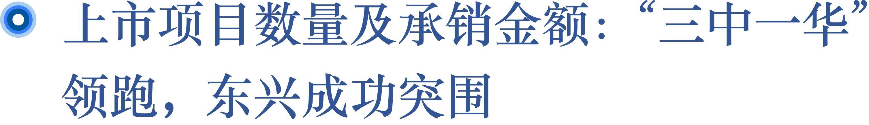 A股、H股半年度IPO保荐机构盘点:还得是三中一华! - 知乎