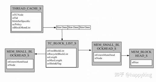 linux tcmalloc 用户态内存管理 - 知乎