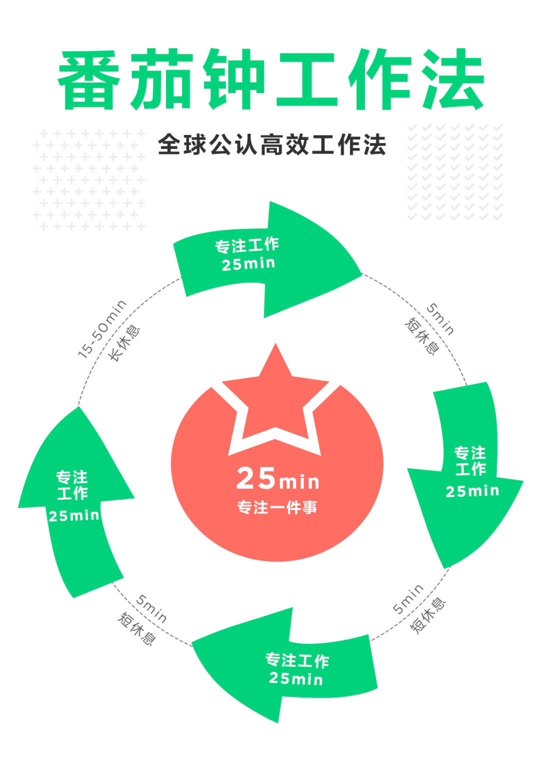 时间管理做不好,你可能少了个“番茄” - 知乎