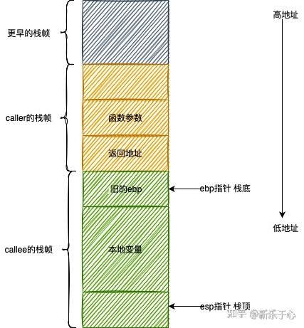 栈帧是什么_函数栈帧