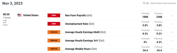 美国就业报告预览：欧元/美元和英镑/美元预测