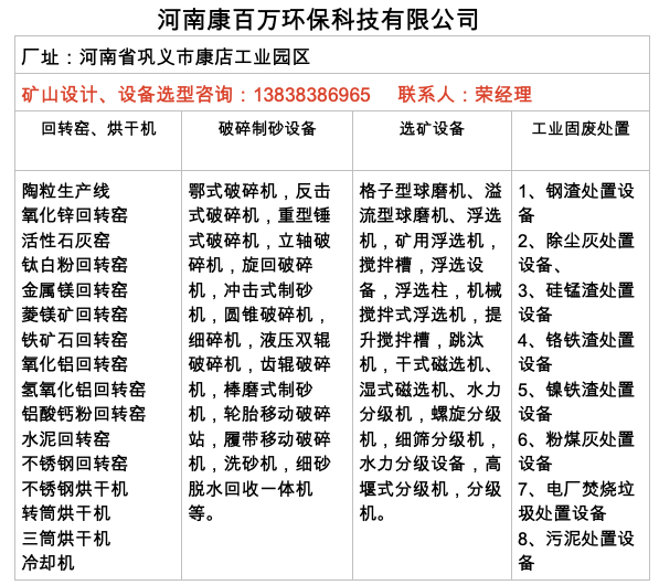这都可以（碎石水洗设备）碎石水洗设备有哪些设备，(图2)