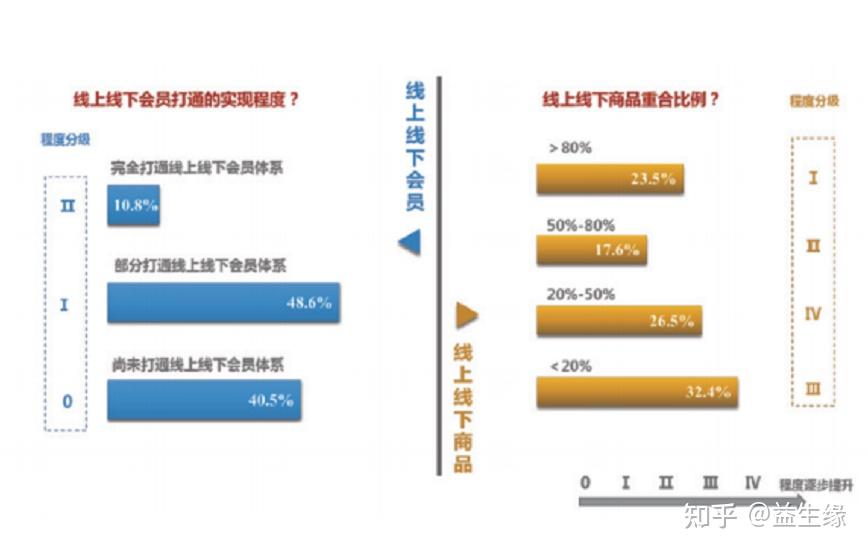 企业信息化改造与数字化转型应该如何选择 知乎