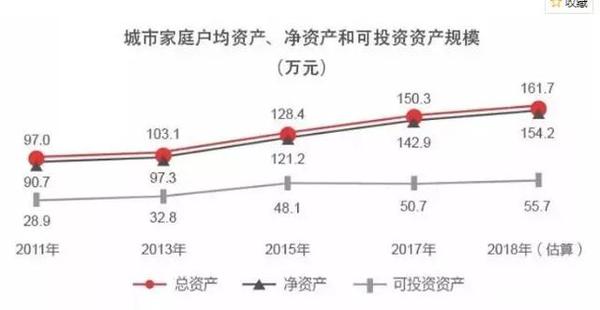 有100万存款 到底算不算是有钱人 知乎