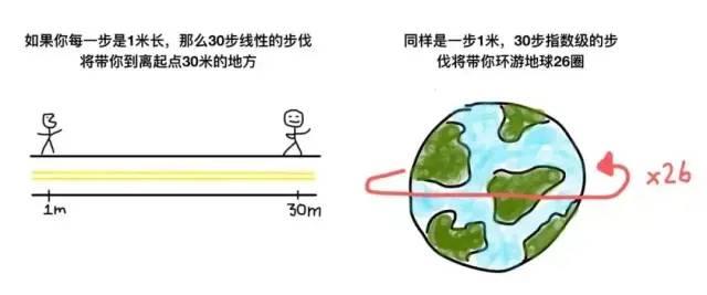 决定你能走多远的，是你的思维方式，决定你的人生高度 - 知乎