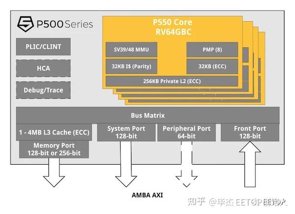 RISC-V：开放式的ISA - 知乎