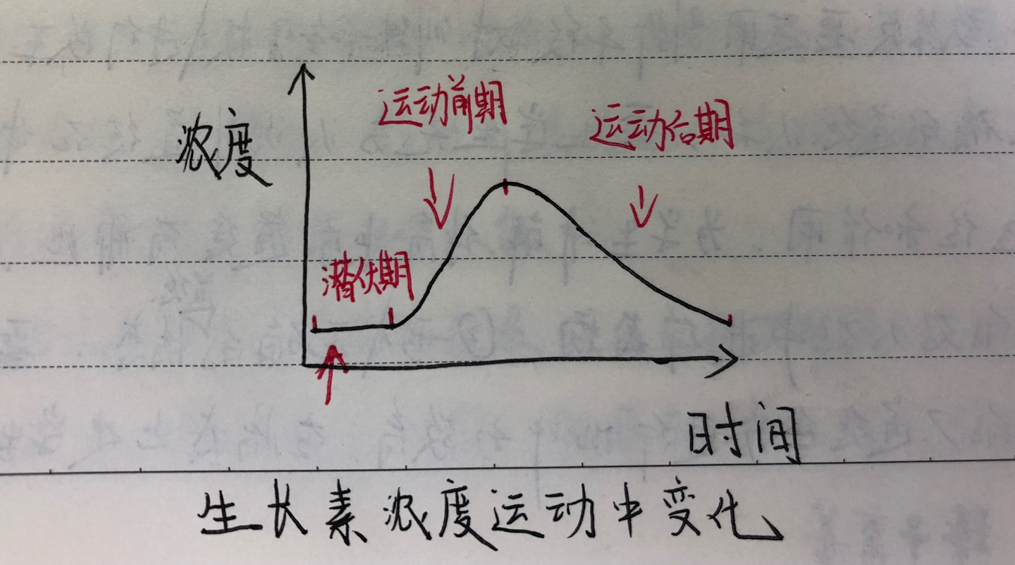 学长教你背华东师范大学647体育学基础 - 知乎