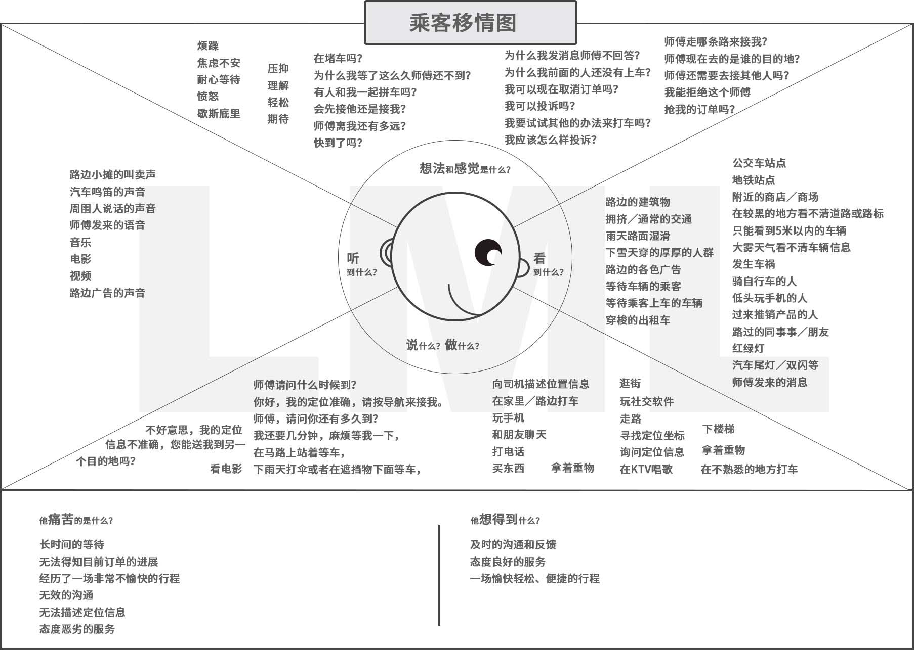 滴滴用户体验报告 - 知乎