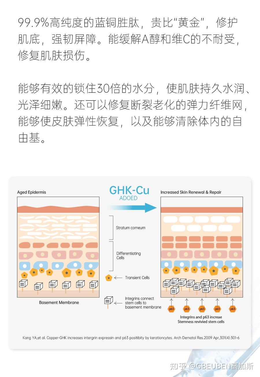 蓝铜胜肽的卓效护肤成分解析 - 知乎