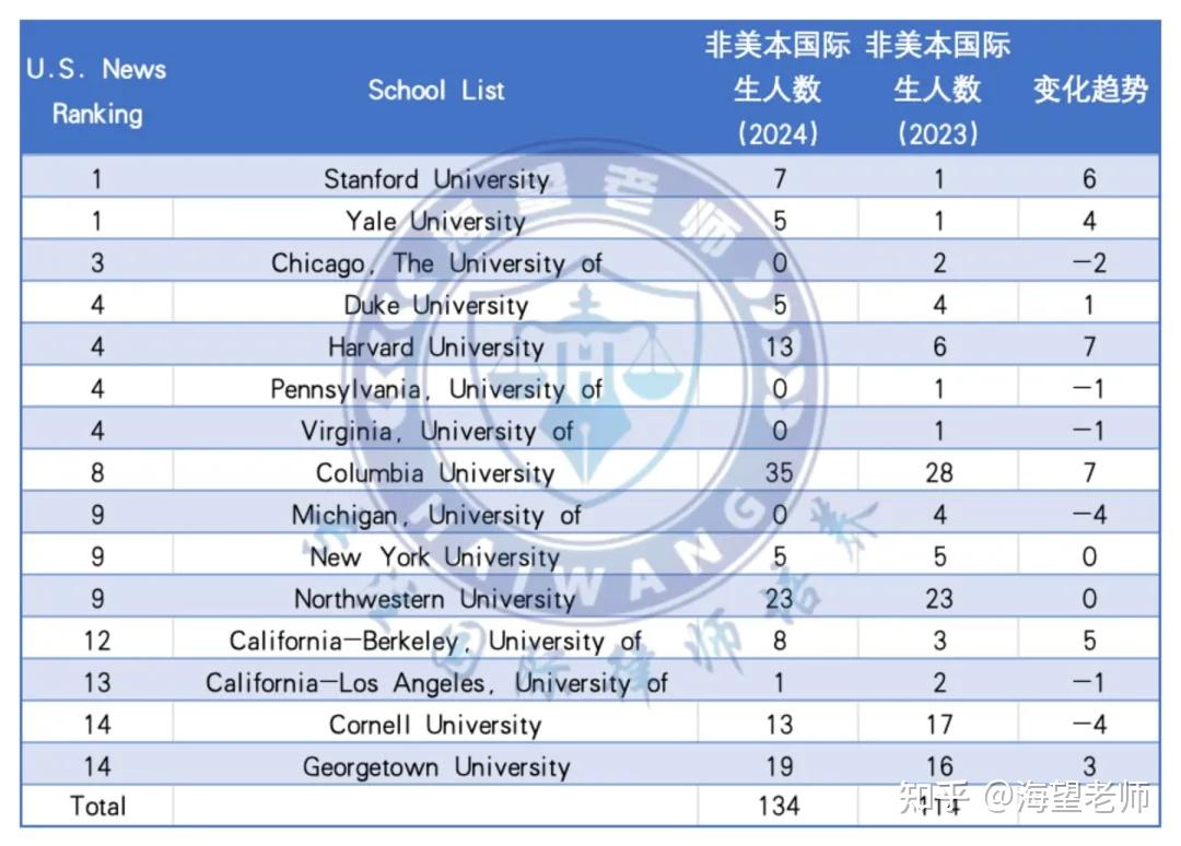 美国T14法学院录取数据全解析:LSAT分数平稳,GPA涨分趋势明显,非