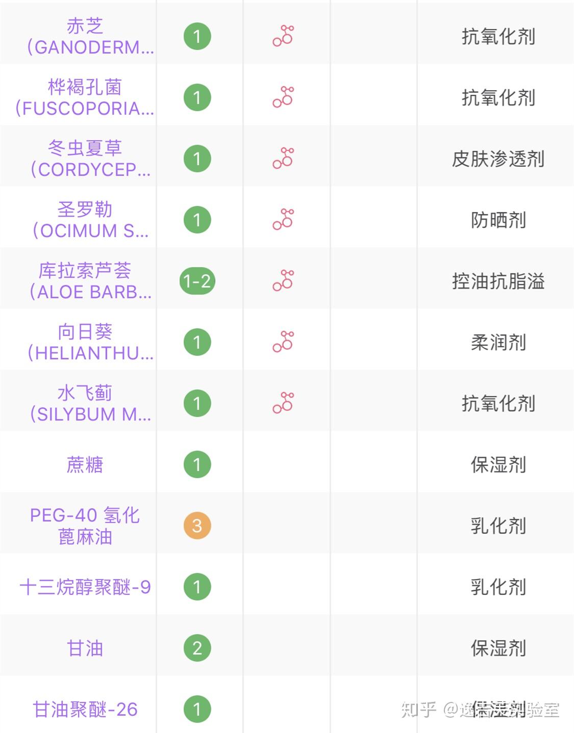 1,全部成分二,菌菇水成分分析就要从成分角度来扒一扒这个神奇的菌菇