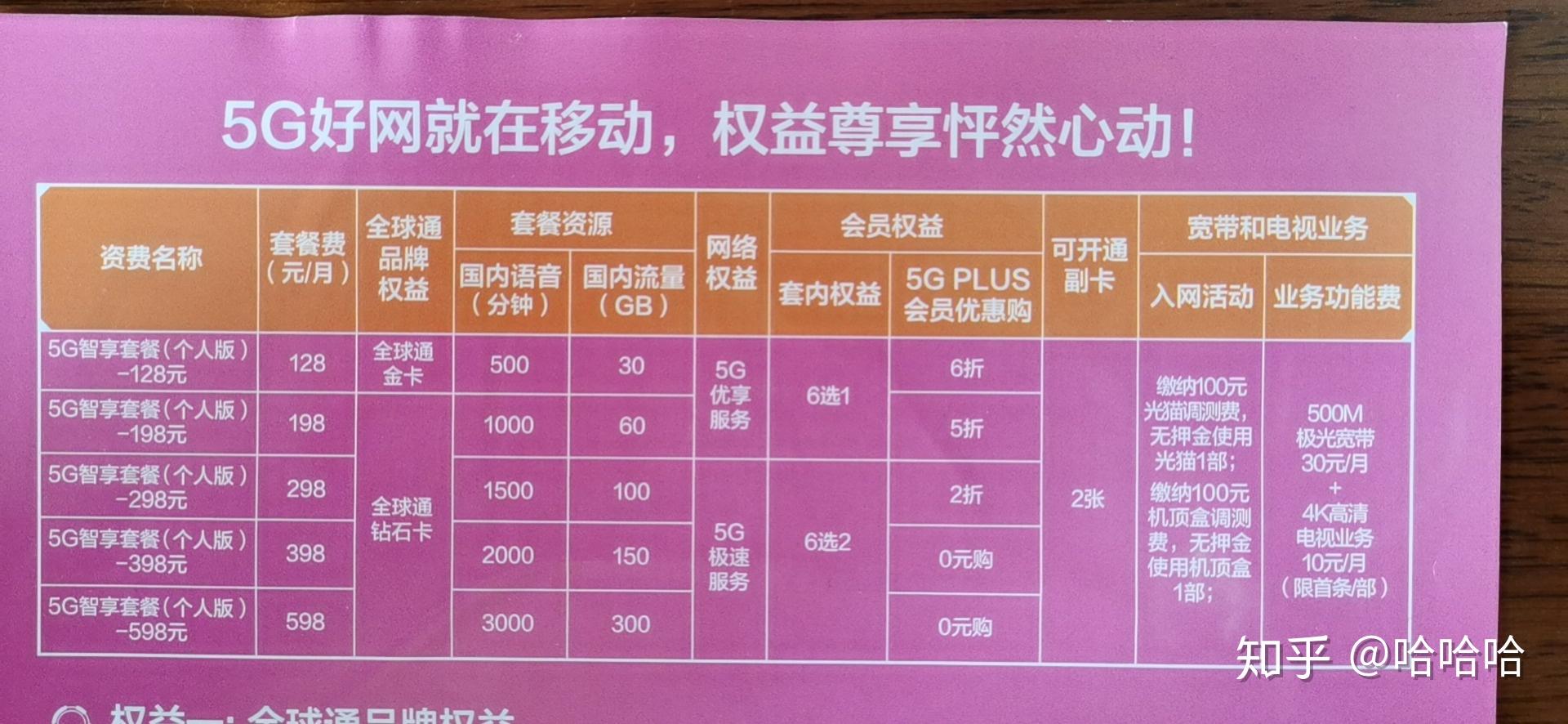 哪里可以充几元的话费 v2-ba138ab067d5da7620b421daefc686b5_r.jpg