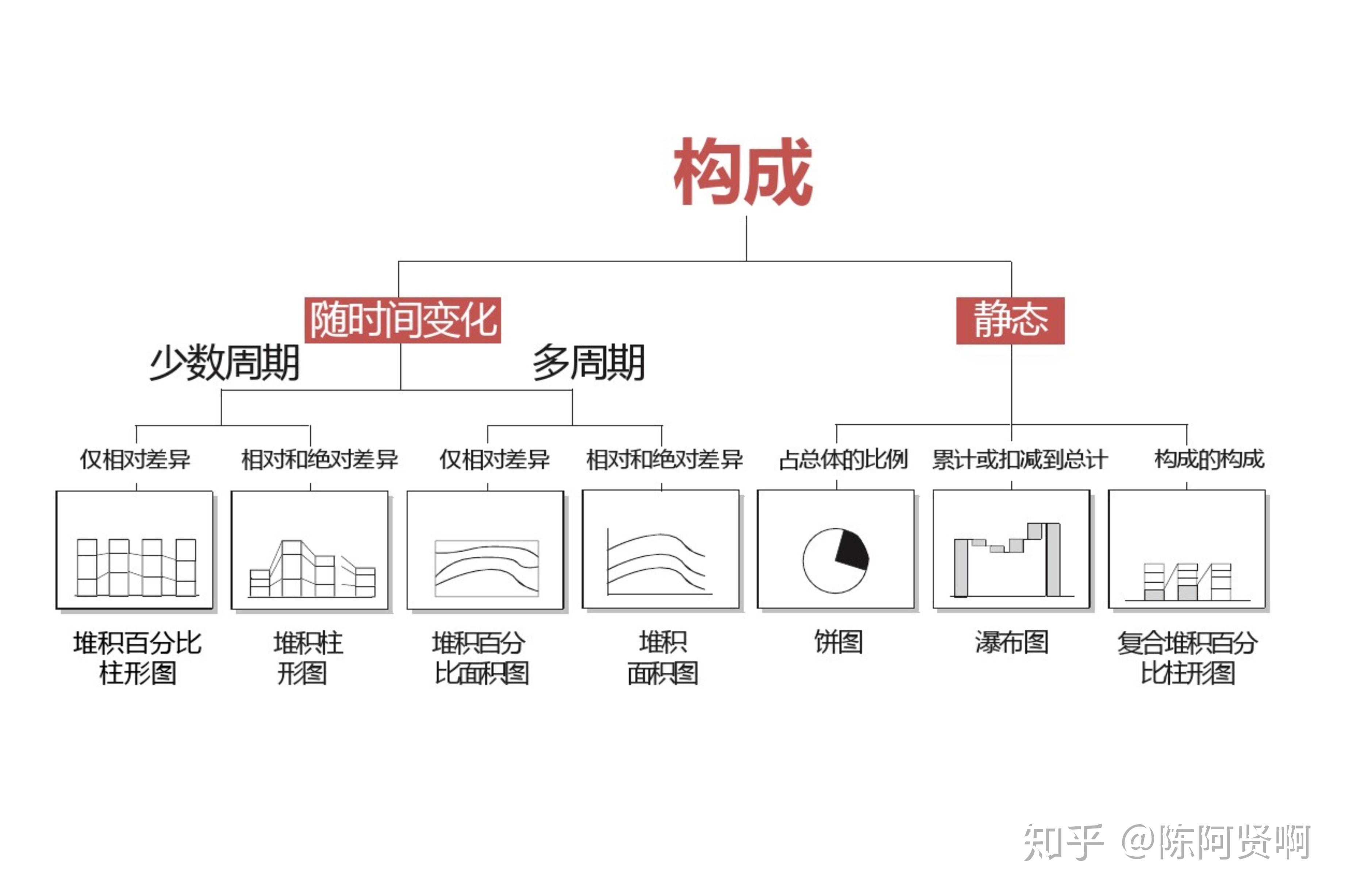 redis是什么类型的nosql数据库（4种非关系型数据库之间的对比方法）-8848SEO