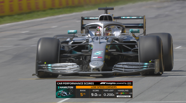 车迷速入！2020 F1 赛季新增了这六项赛车性能统计数据，你都了解吗？ - 知乎