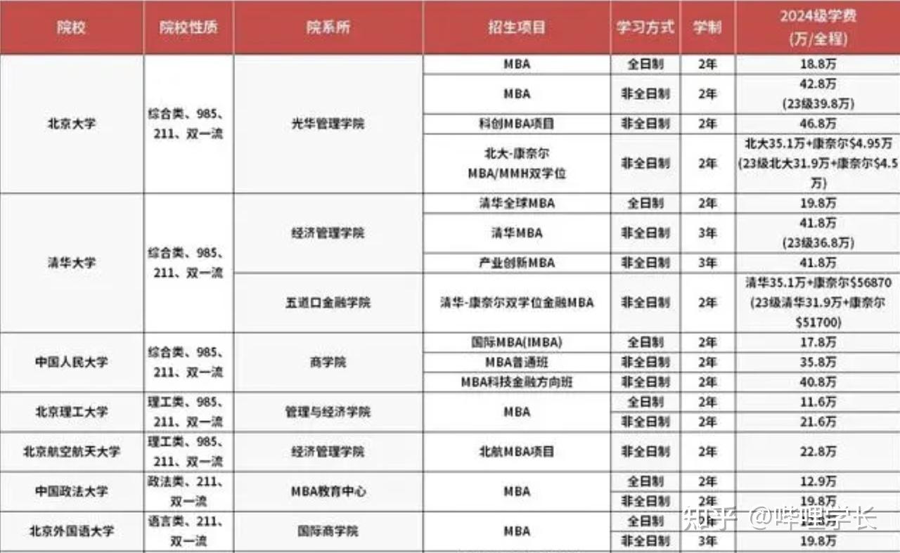 MBA和Mpa哪个含金量高一些？