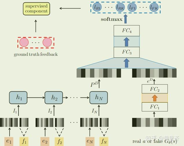 论文阅读笔记【5，基于强化学习推荐系统的模拟器】 - 知乎