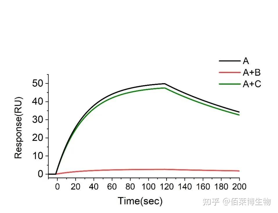 表面等离子共振(SPR)实验技术 - 知乎