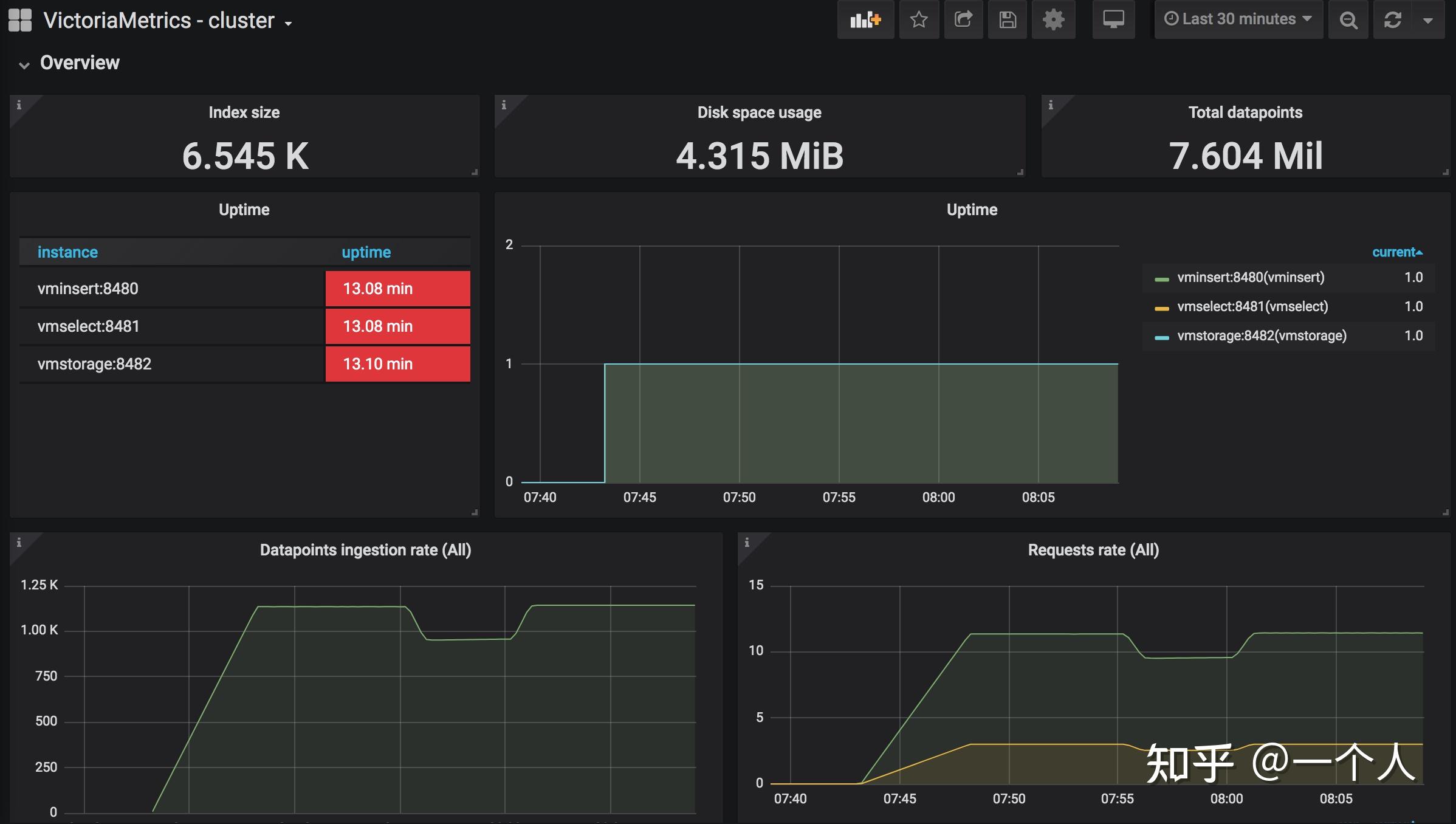 VictoriaMetrics之集群版 - 知乎
