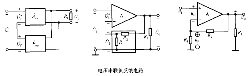 反馈量与输入量若以电压方式相叠加,则称为串联反馈;若取自输出电流