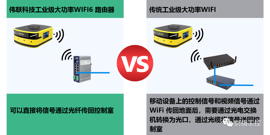  wifi 