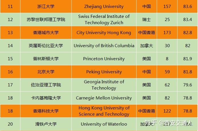 计算机专业排名_计算机专业排序_计算机排名专业学校