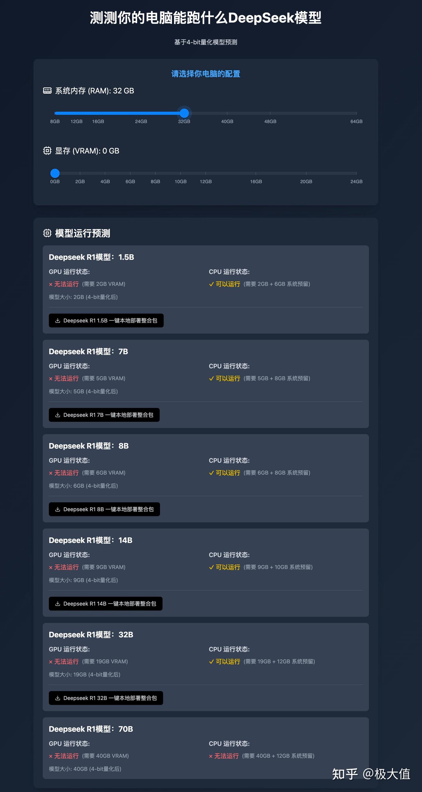 DeepSeek-R1本地CPU部署 - 知乎