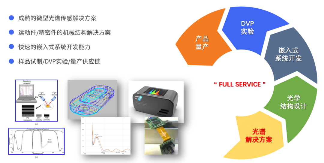 与光光谱芯片如何加速分子诊断POCT迈进快检和家庭两大市场？ - 知乎