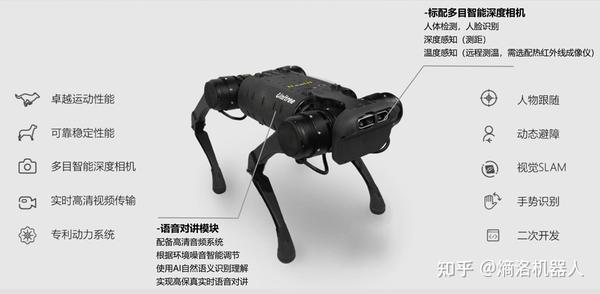 A1机器狗 | Edu-go1 宇树科技 - 知乎