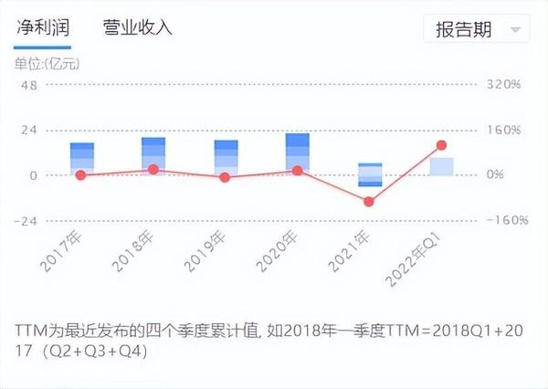 个股解析：中天科技、金财互联、科士达、意华股份 知乎