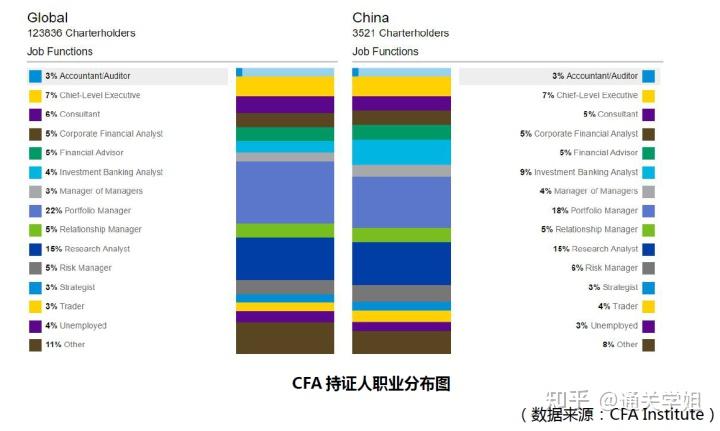 纠结？一篇文章告诉你考CFA还是FRM！ - 知乎