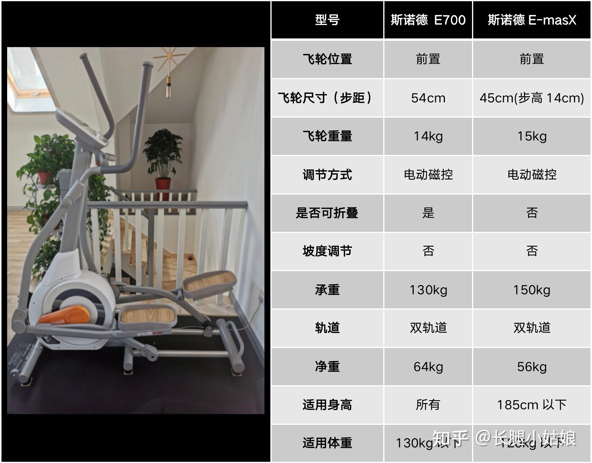 家庭减脂篇二：家用椭圆机怎么选，哪个牌子好？附值得买的椭圆机推荐(收藏) - 知乎