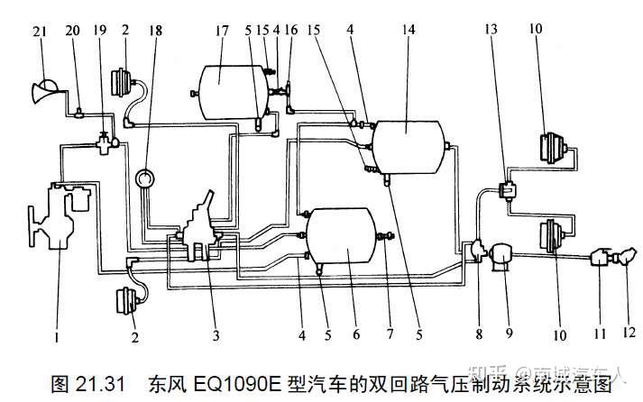 整车气压制动系统及气路原理的介绍