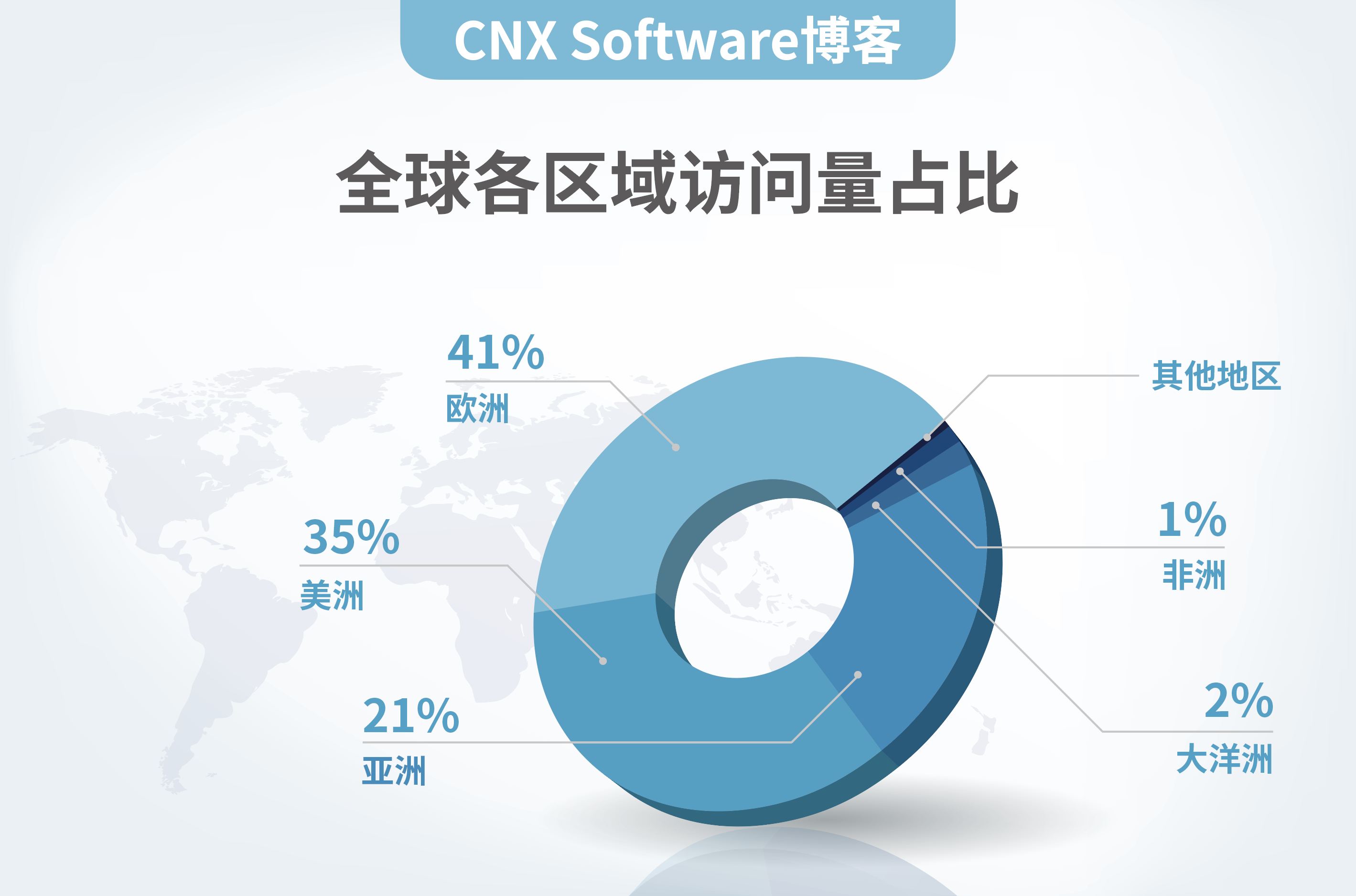 国外知名嵌入式自媒体CNX Software发布中文站，为开发者提供业界资讯