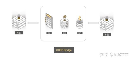 Drep 大盘持续下跌,DREP——一个被低估的Web3基础公链 - 知乎