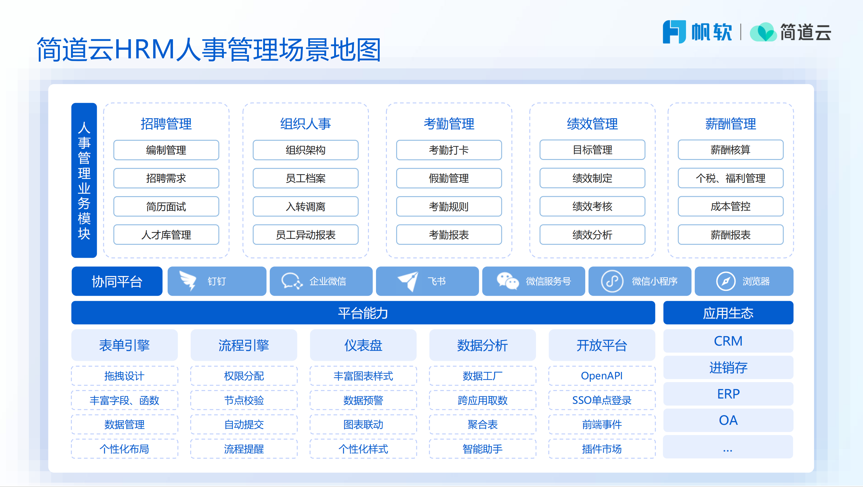 企业管理必备的8大系统架构图:oa,财务,人事,crm,进销存,erp,生产工单