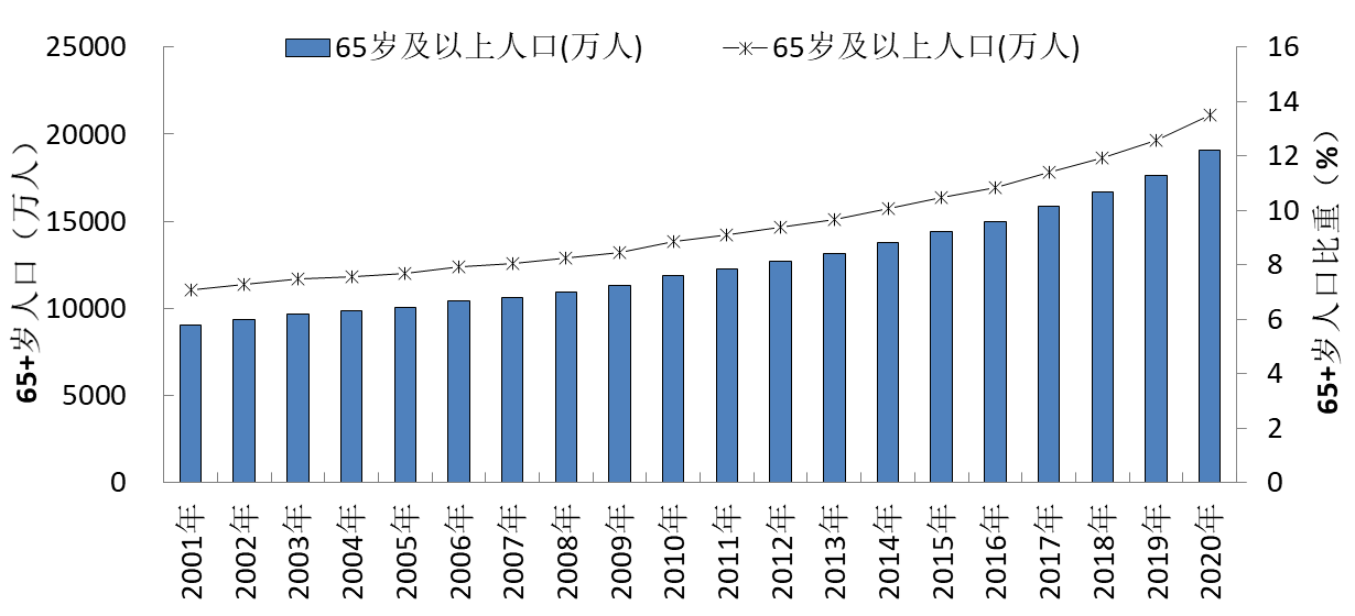 张车伟中国人口长期变动趋势与分布变化