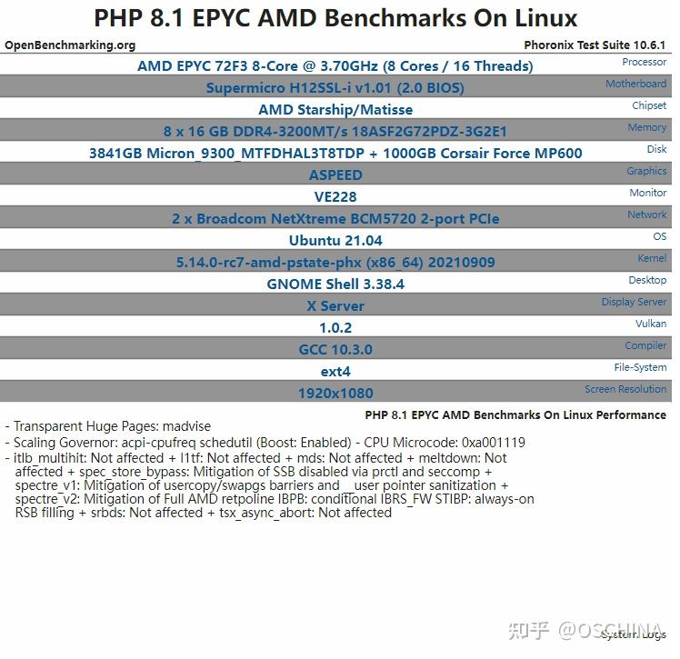Php 8 1 