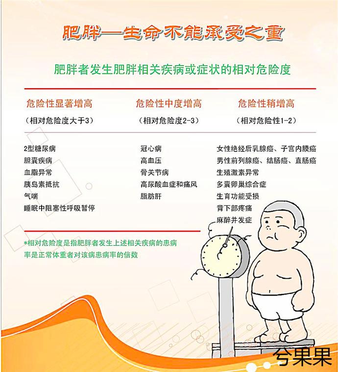 肥胖的真正原因？看看你被骗了多少年？ 知乎