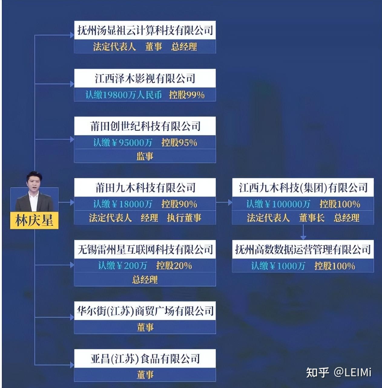 币圈大佬勾结市委书记消耗全市10电挖矿比特币受贿125亿
