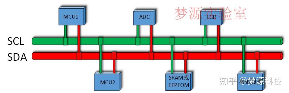 用dslogic邏輯分析儀解析出來的iic協議太完美了