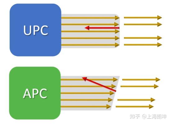 什么是回波损耗？ - 知乎