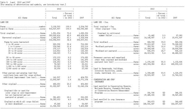 中国与美国农业粮食亩产量的对比是怎样的 世界各国粮食产量排名 蜂产网