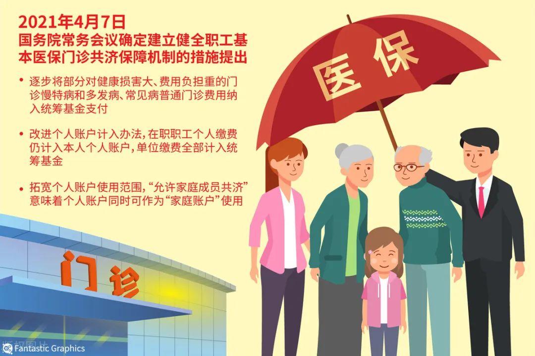 个人医保账户改革工资4000元每月划入多少钱多了还是少了