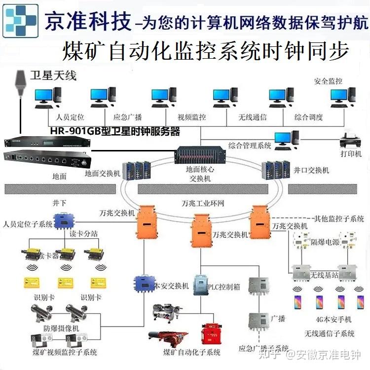 pdu