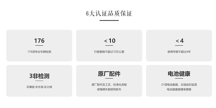 新能源车三电终身质保,真的有用吗? - 知乎