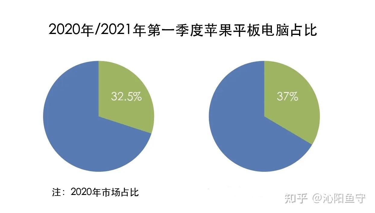 adobe fresco vs procreate 2021