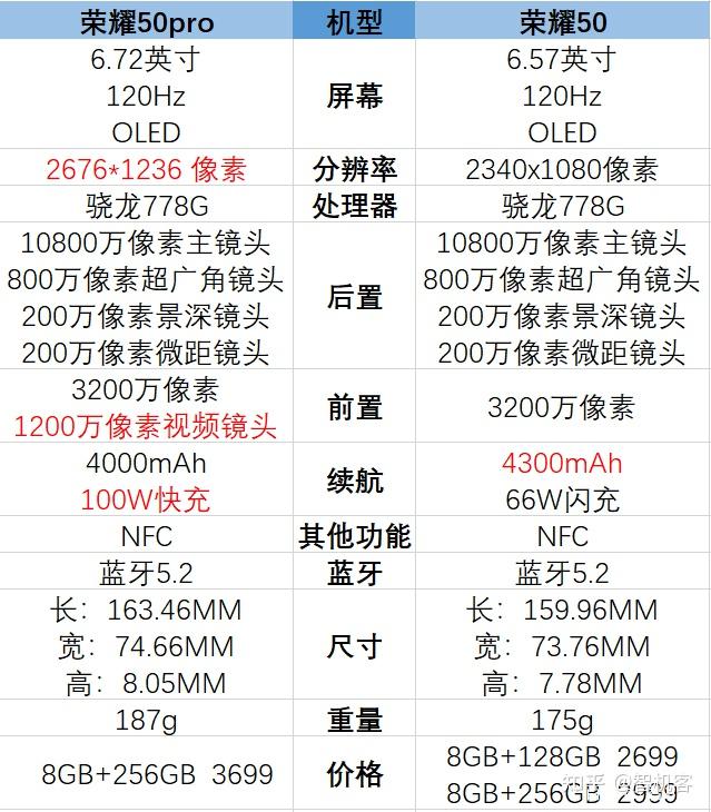 荣耀p50pro配置参数图片