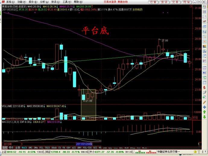 怎么选股票? 怎么选股票?